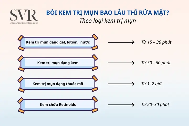 Bôi Kem Trị Mụn Bao Lâu Thì Rửa Mặt Để Đạt Hiệu Quả Tốt Nhất?