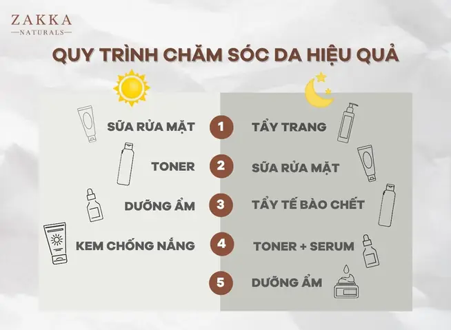 Quy Trình Rửa Mặt Và Tẩy Tế Bào Chết Đúng Chuẩn: Thứ Tự Hiệu Quả Cho Làn Da