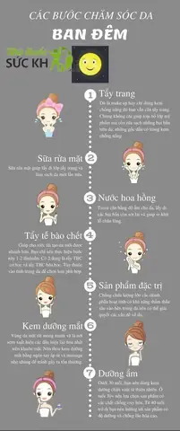 Quy Trình Rửa Mặt Và Tẩy Tế Bào Chết Đúng Chuẩn: Thứ Tự Hiệu Quả Cho Làn Da