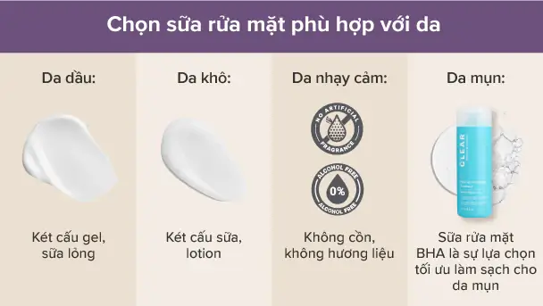 Dấu Hiệu Nhận Biết Dị Ứng Sữa Rửa Mặt & Cách Xử Lý Nhanh Tại Nhà Dấu Hiệu Nhận Biết Dị Ứng Sữa Rửa Mặt & Cách Xử Lý Nhanh Tại Nhà