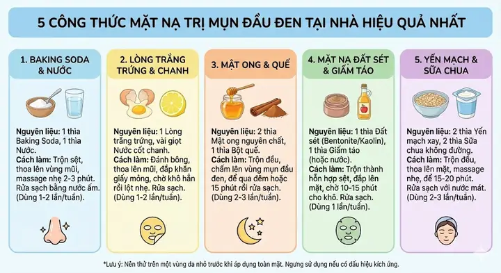Cách Rửa Mặt & Chăm Sóc Da Hiệu Quả Đánh Bay Mụn Đầu Đen Tại Nhà