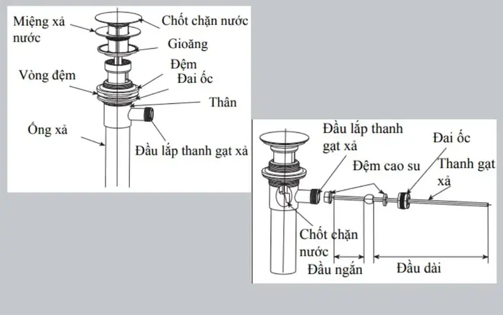 Cách Tháo Nắp Bồn Rửa Mặt Lavabo Bị Kẹt Đơn Giản Tại Nhà