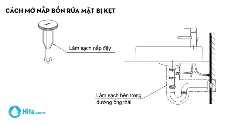 Cách Tháo Nắp Bồn Rửa Mặt Lavabo Bị Kẹt Đơn Giản Tại Nhà