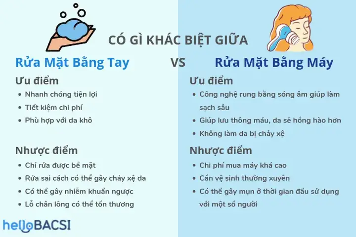 Có Nên Rửa Mặt Bằng Máy: Lợi Ích, Rủi Ro & Cách Sử Dụng Đúng
