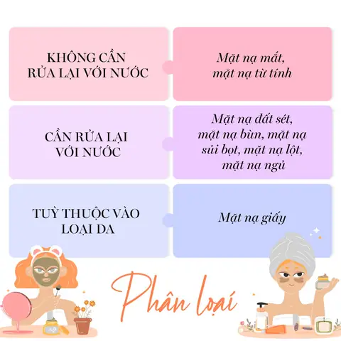 Đắp Mặt Nạ Xong Có Nên Rửa Mặt Không? Hướng Dẫn Chi Tiết Theo Từng Loại Mặt Nạ
