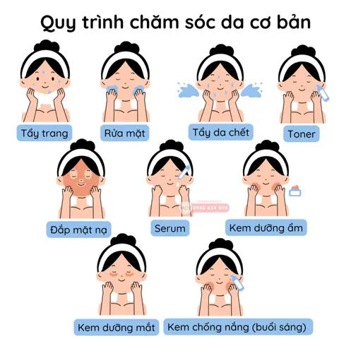 Rửa Mặt Hay Đắp Mặt Nạ Trước? Quy Trình Chăm Sóc Da Chuẩn Khoa Học
