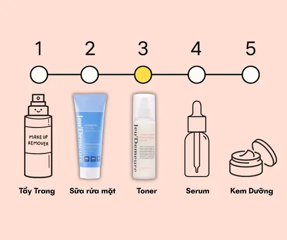 Dùng Sữa Rửa Mặt Trước Hay Nước Tẩy Trang Trước Để Làm Sạch Da Đúng Quy Trình?