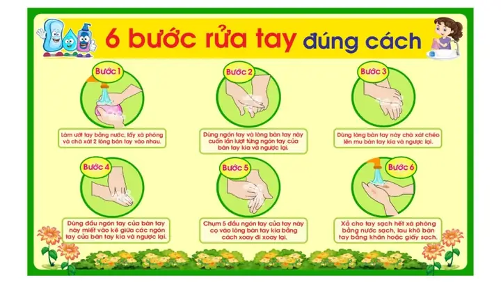 Bước Hướng Dẫn Rửa Mặt Đúng Cách Cho Trẻ Mầm Non (kèm Hình Ảnh)