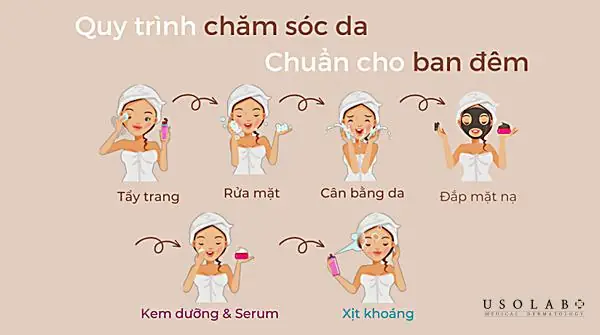 Không Rửa Mặt Trước Khi Đi Ngủ: Hệ Quả, Tác Động Đến Da Và Lời Khuyên Từ Chuyên Gia Không Rửa Mặt Trước Khi Đi Ngủ: Hệ Quả, Tác Động Đến Da Và Lời Khuyên Từ Chuyên Gia