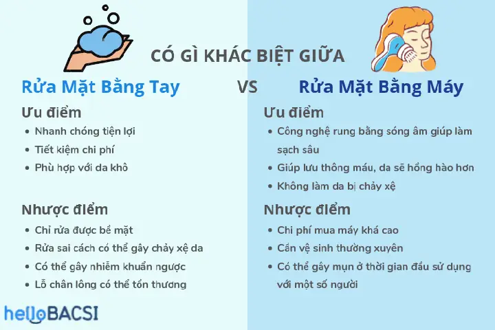 Máy Rửa Mặt Có Tác Dụng Gì? Lợi Ích Làm Sạch Sâu Cho Làn Da Rạng Rỡ Máy Rửa Mặt Có Tác Dụng Gì? Lợi Ích Làm Sạch Sâu Cho Làn Da Rạng Rỡ