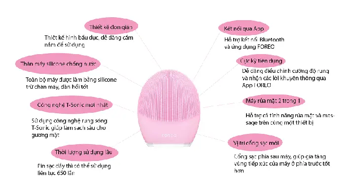 Máy Rửa Mặt Foreo Bị Hỏng: Nguyên Nhân, Cách Khắc Phục & Sửa Chữa Uy Tín