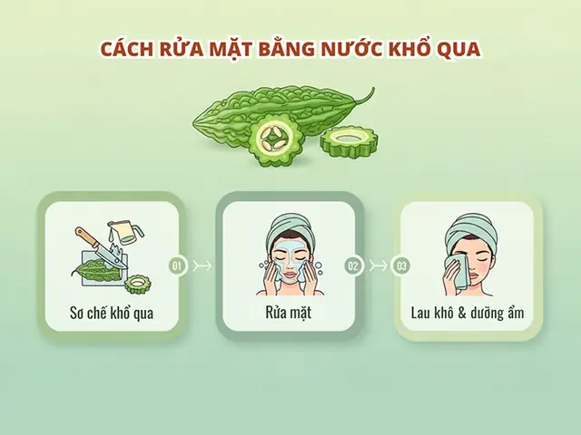 Rửa Mặt Bằng Khổ Qua: Hướng Dẫn & Công Thức Tự Nhiên Giúp Da Sạch Mụn, Sáng Mịn