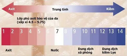 Độ Ph Lý Tưởng Của Sữa Rửa Mặt Bao Nhiêu Là Tốt Nhất Cho Làn Da?