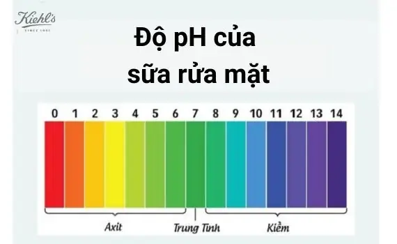 Sữa Rửa Mặt Độ Ph Bao Nhiêu Là Tốt? Hướng Dẫn Chọn Sản Phẩm Phù Hợp Cho Da